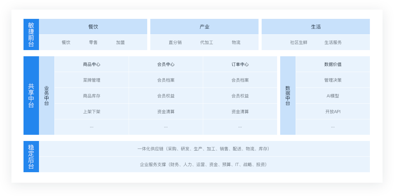 餐饮行业.png