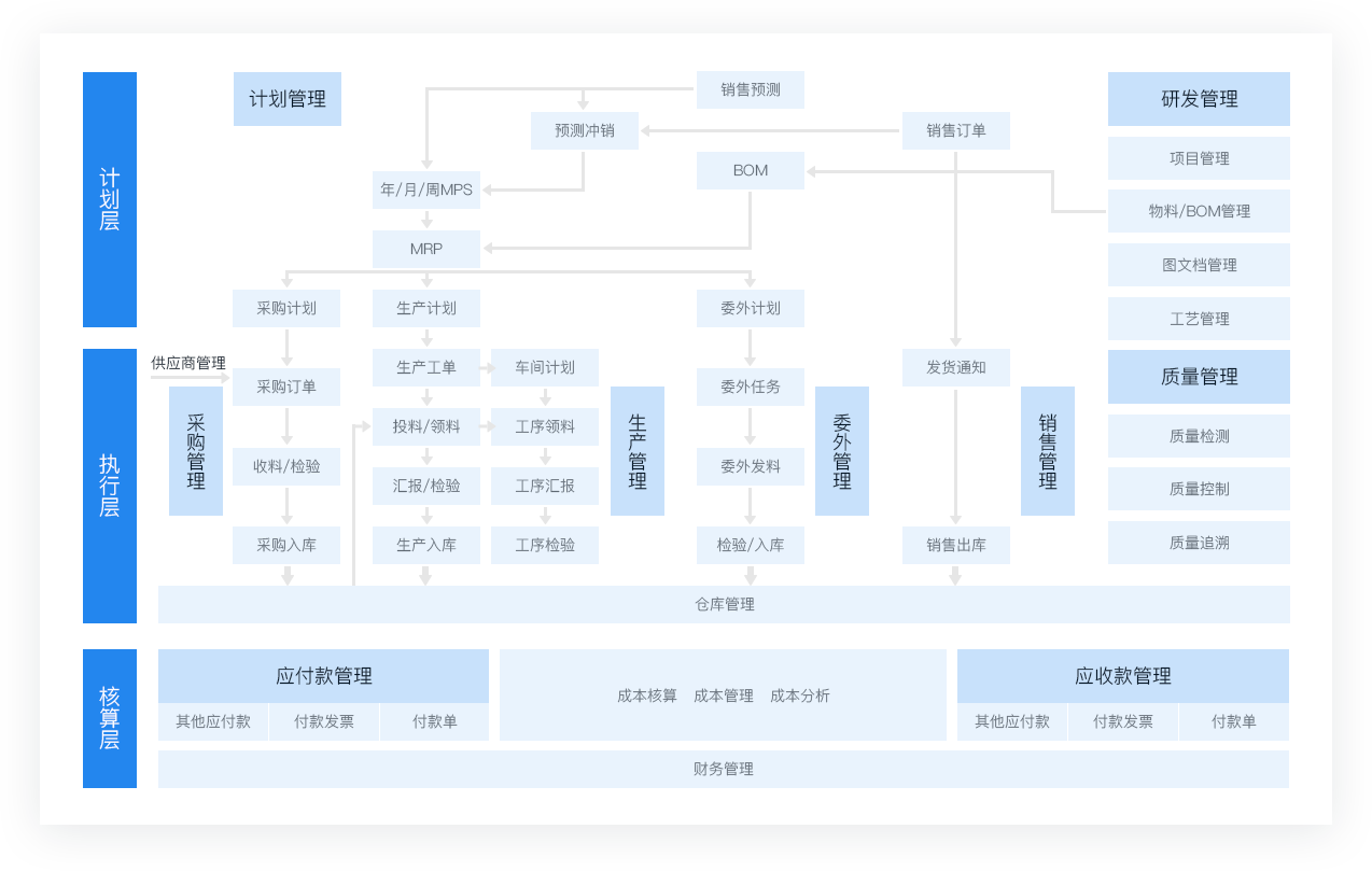 电子行业.png