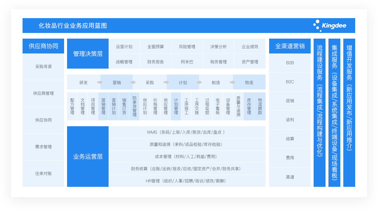 化妆品行业.png
