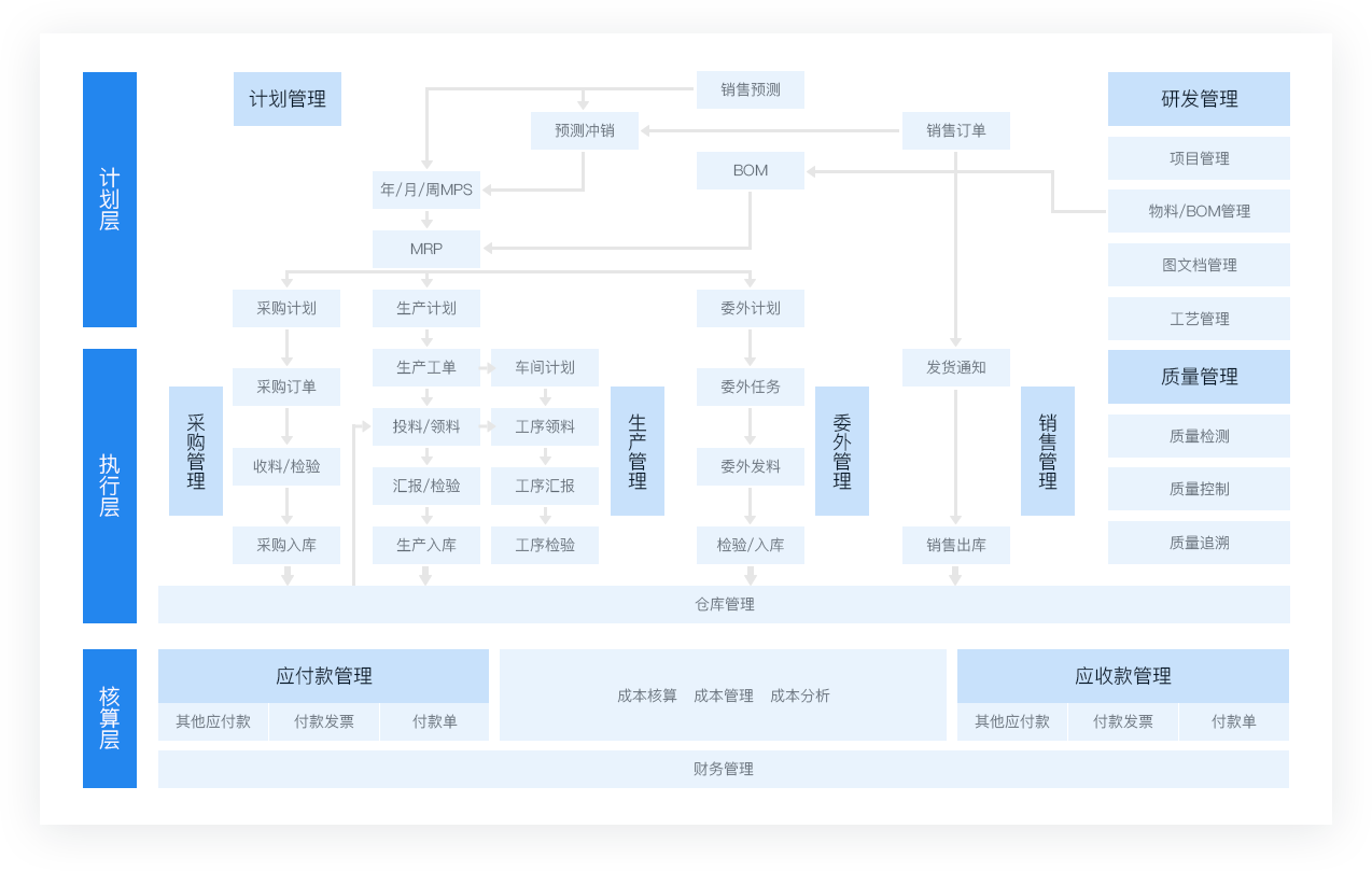 机械行业.png