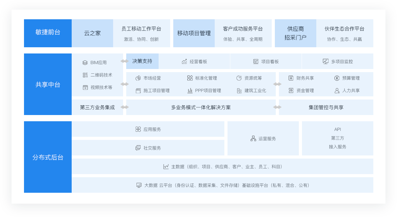 建筑行业.png