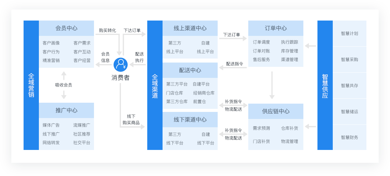 贸易零售.png
