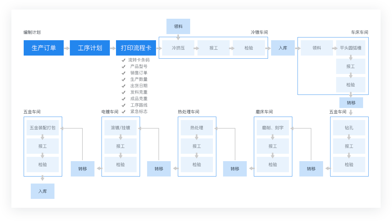 五金行业.png