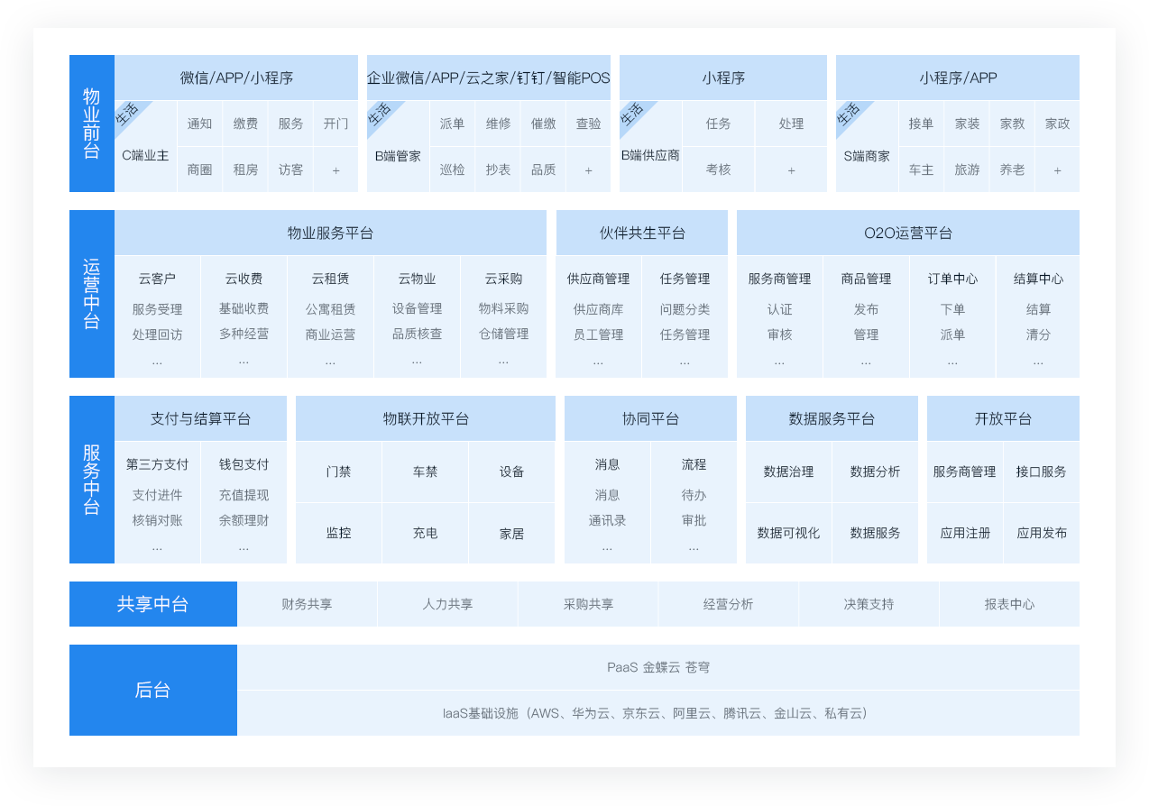 物业管理.png
