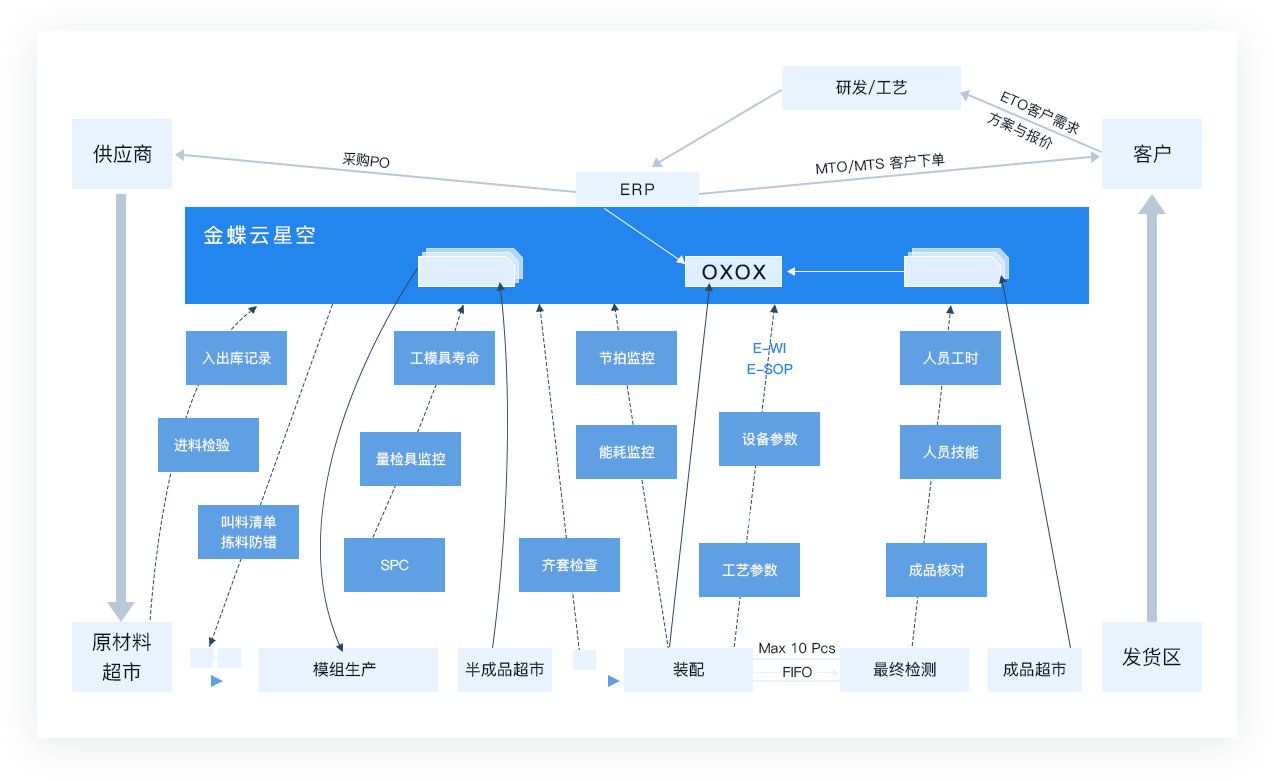 仪器行业.png